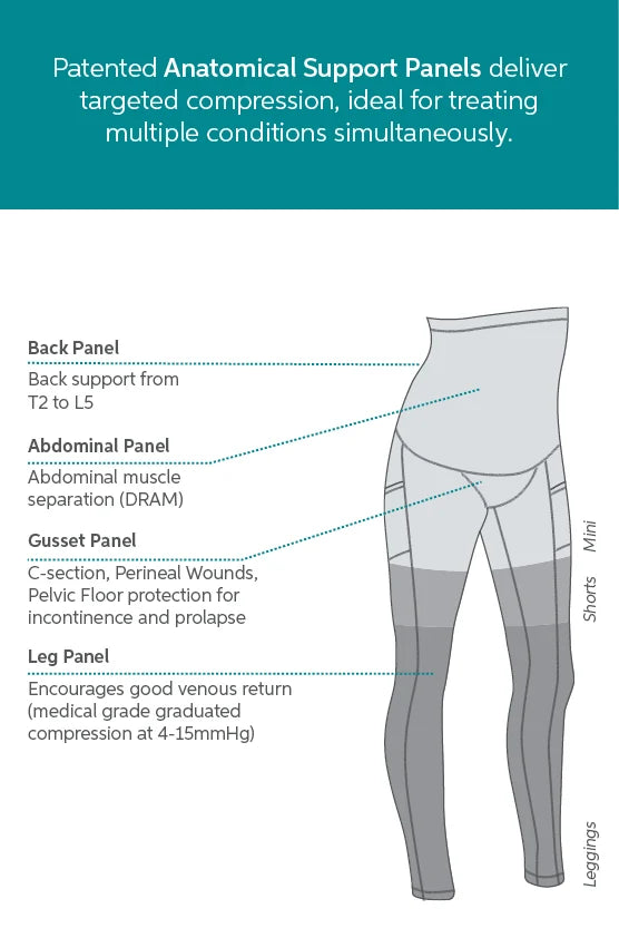 SRC Health C-Section Recovery Shorts - Mini Length