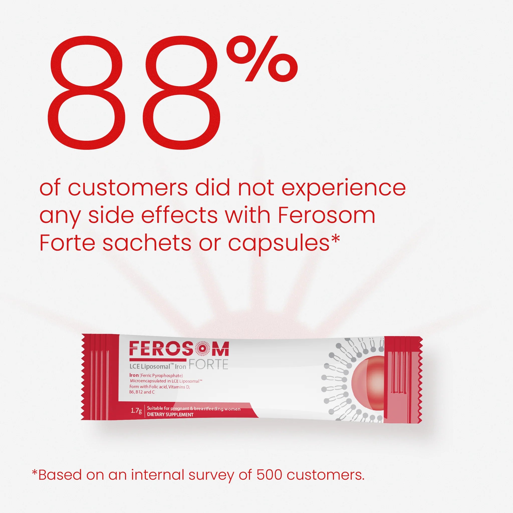 Ferosom Forte - LCE Liposomal Iron Sachets – Berry-flavoured