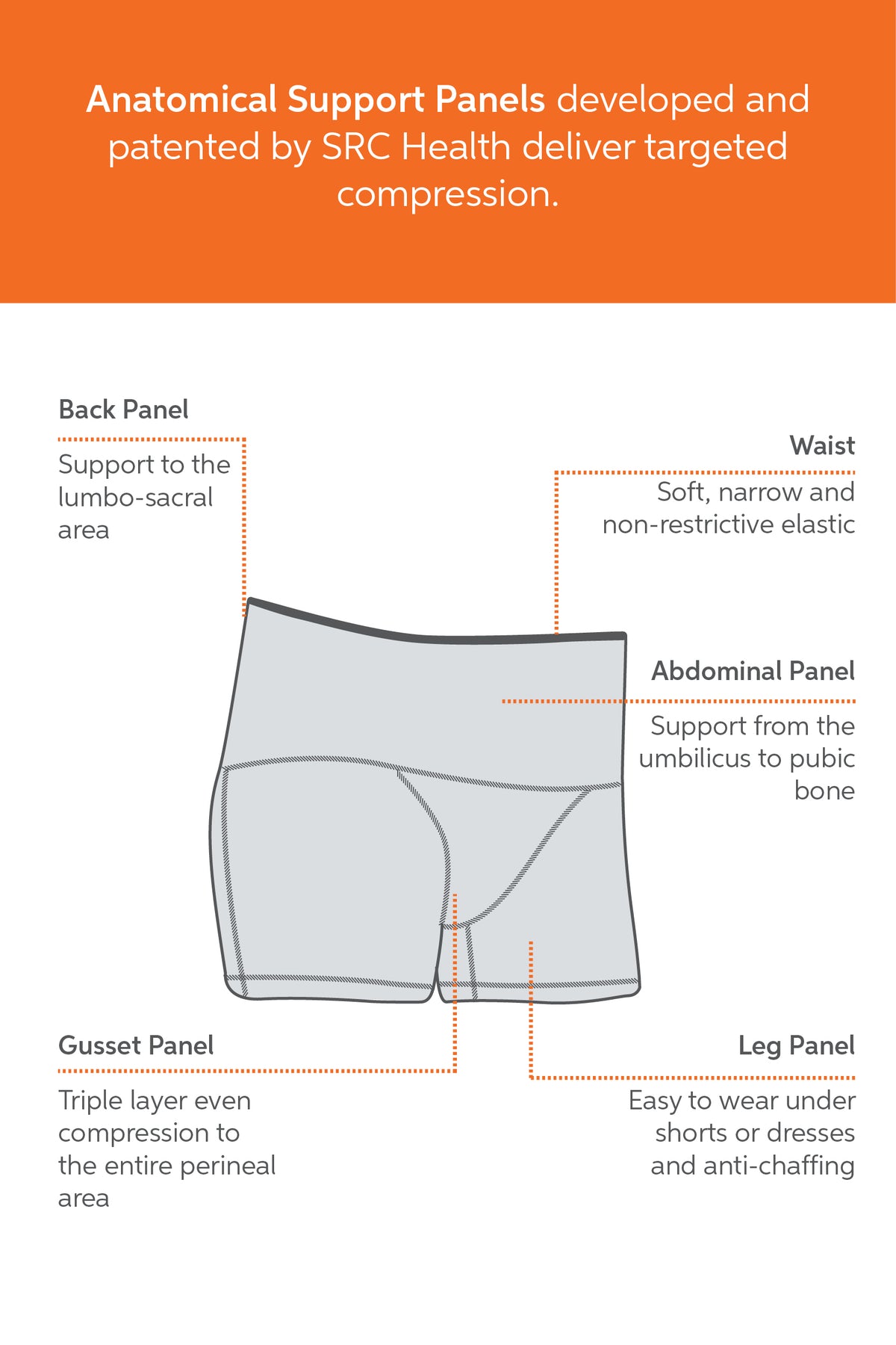 SRC Health Restore Prolapse and Continence Support Shorts