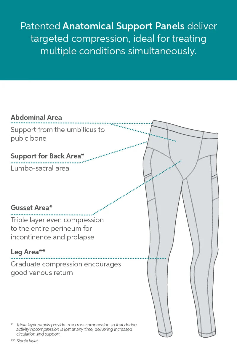 SRC Health Restore Prolapse and Continence Support Leggings